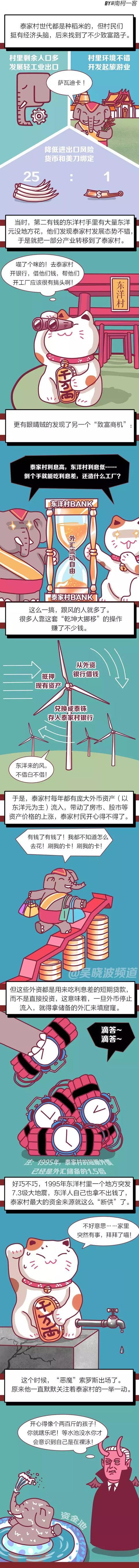1998年金融风暴席卷东南亚，为什么香港可以躲过一劫