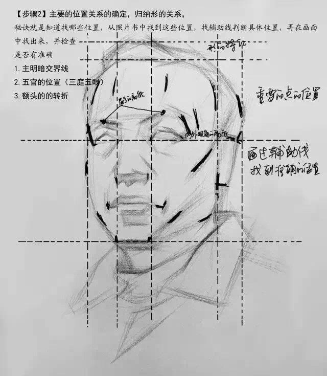 确定好位置之后再根据人物脸部结构排线 在这里要注意素描头像五官