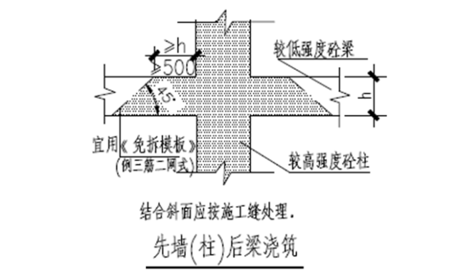 梁板墙柱节点处不同强度混凝土如何同步浇筑?