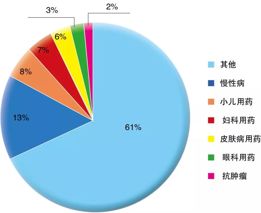 东营医疗保障局 东营医保药品目