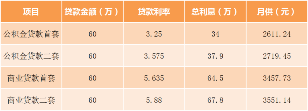 银行流水覆盖二套房贷月供 腾讯网