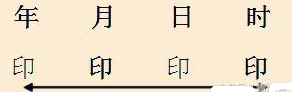 如官或伤的本气不透为从印格.