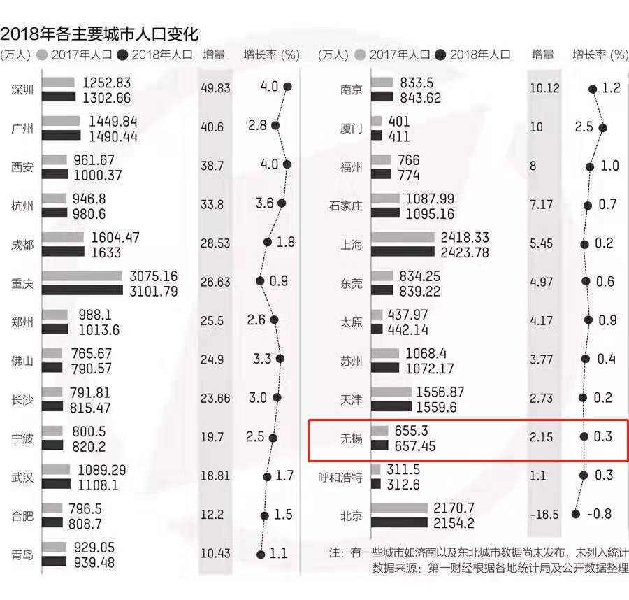 最新全国户籍人口排名_2018年城市户籍人口排名,中国城市人口排名(2)