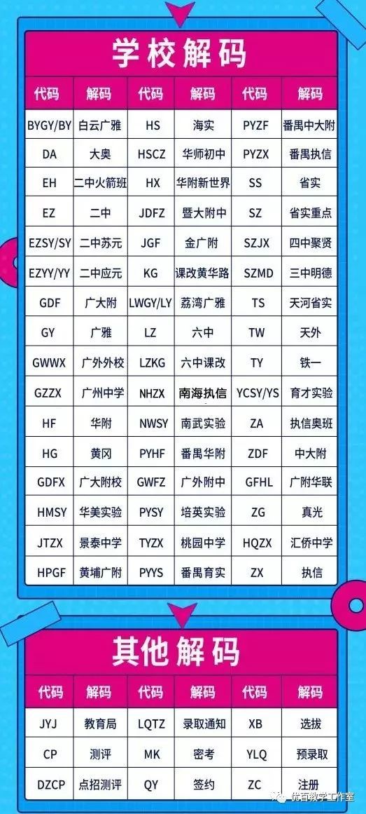 很多谐音的或者谐音再次演绎的暗语,破译的关键还是这个拼音首字母