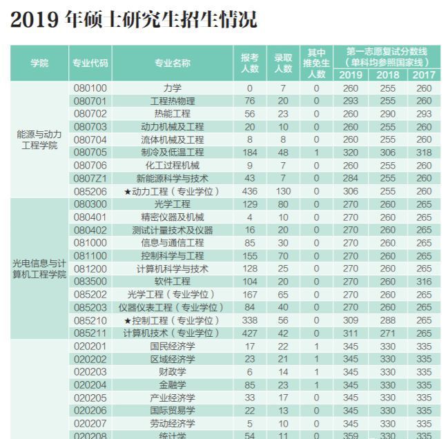 上海应用技术大学的专业目录和参考书目都已公布. 成都山地灾害与环