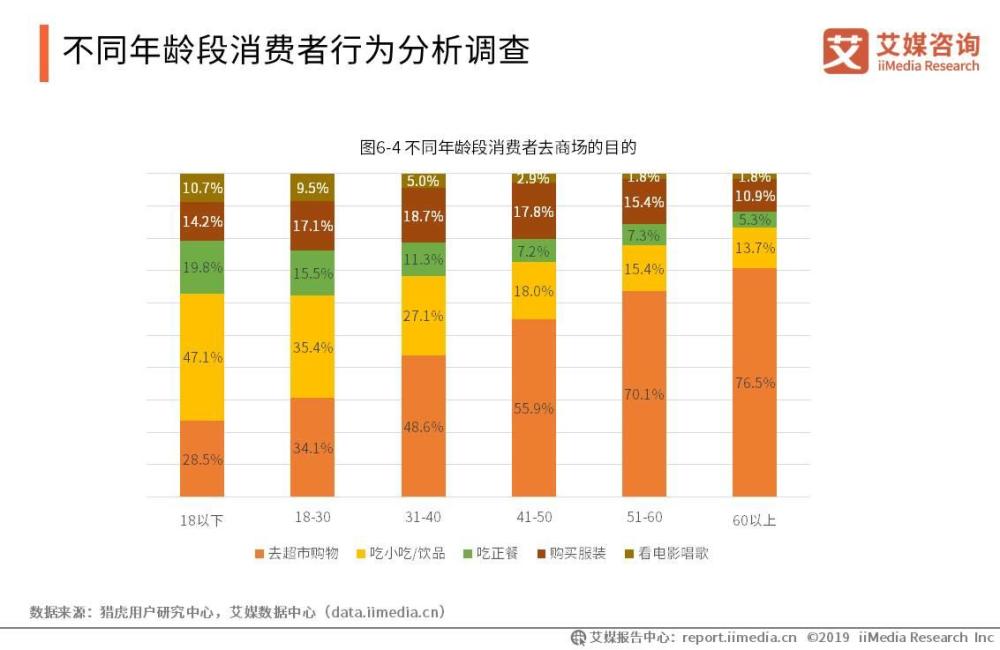 商业综合体考虑GDP_2020年1 2月商业综合体品牌100强榜单发布(2)