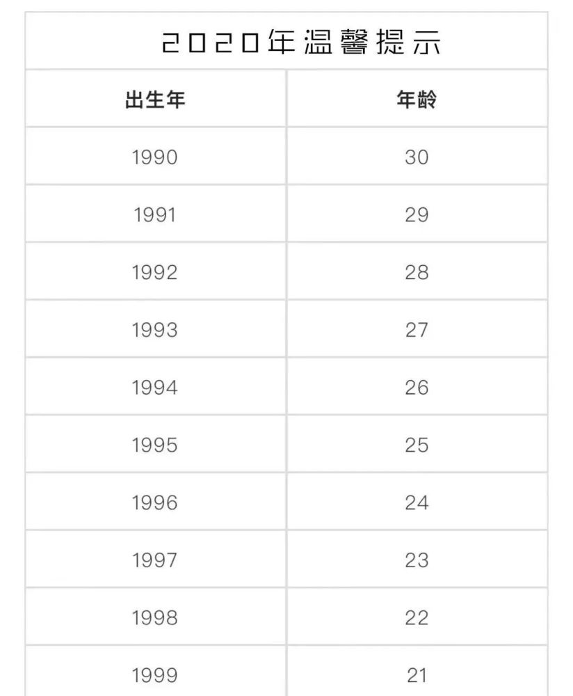 毕竟99年的,今年也20了 快到法定结婚年龄了 90后,伴随着网络的成长