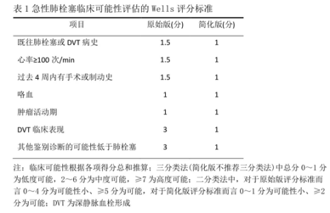 图为:wells评分标准