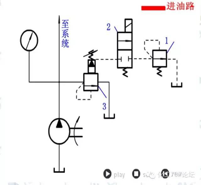 2 减压回路 功能:使液压系统中的某一部分油路具有较低的稳定压力.