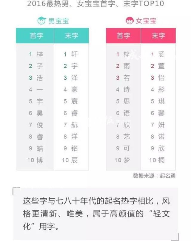 中国人名有什么特点?起名通发布首份姓名