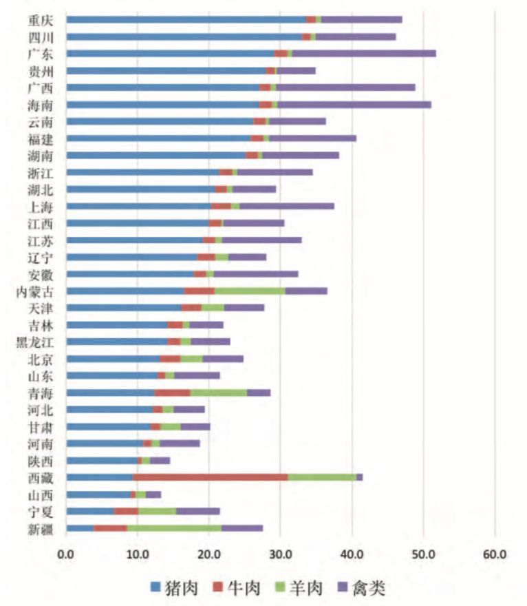 如前文猪肉,中国产量生猪大,粉丝价格远较牛羊肉低廉,一直以来都是品牌通所说v猪肉图片