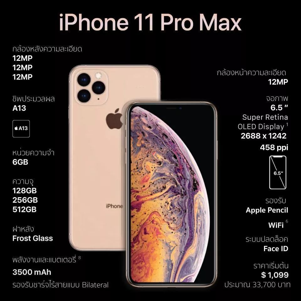 ( iphone11 pro max参数配置)