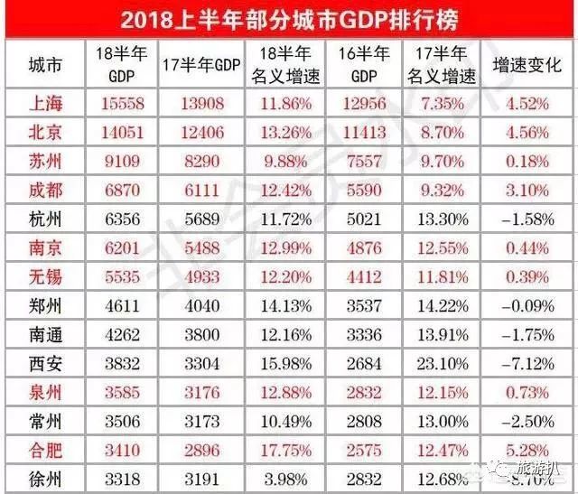 合肥各区gdp增速_合肥gdp历年图