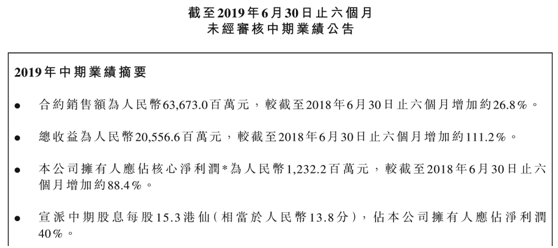 两天一块地!这家公司在地产寒冬逆势疯狂“扫货”为哪般? 两天一块地!这家公司在地产寒冬逆势疯狂“扫货”为哪般?