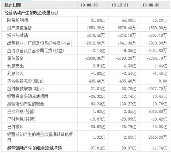 两天一块地!这家公司在地产寒冬逆势疯狂“扫货”为哪般? 两天一块地!这家公司在地产寒冬逆势疯狂“扫货”为哪般?