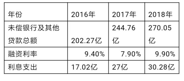 两天一块地!这家公司在地产寒冬逆势疯狂“扫货”为哪般? 两天一块地!这家公司在地产寒冬逆势疯狂“扫货”为哪般?