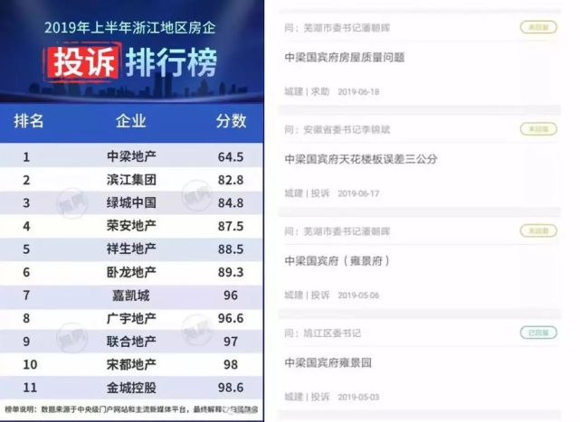两天一块地!这家公司在地产寒冬逆势疯狂“扫货”为哪般? 两天一块地!这家公司在地产寒冬逆势疯狂“扫货”为哪般?