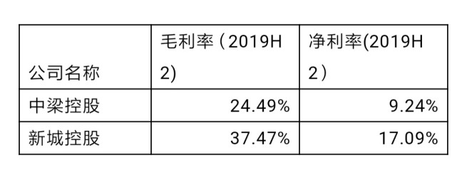 两天一块地!这家公司在地产寒冬逆势疯狂“扫货”为哪般? 两天一块地!这家公司在地产寒冬逆势疯狂“扫货”为哪般?