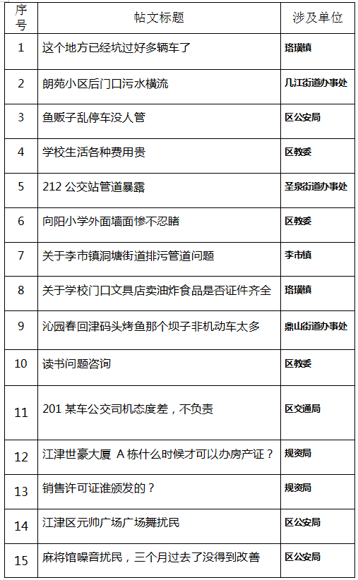 距江津500公里,这里有壮美三峡,清江如画,屈子问天!