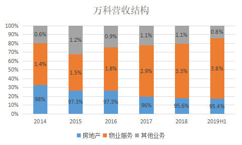 东营石油占东营gdp比例_解码城市 油田之城东营的 双碳 转型之路(3)