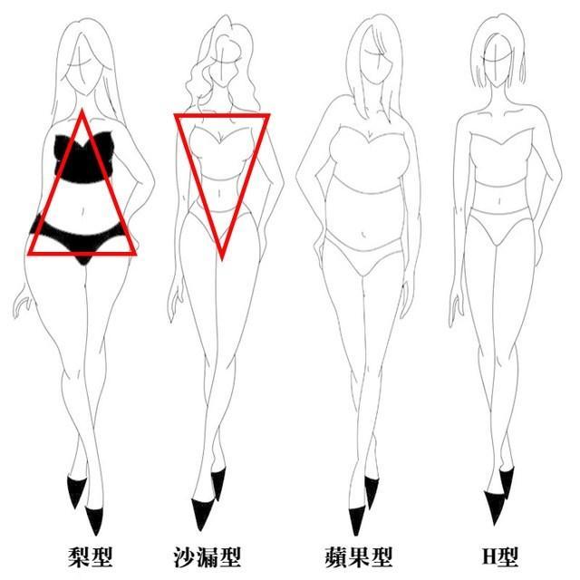 并非腰细臀部大就是梨型身材,也有可能是「沙漏型身材.