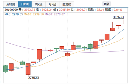 踩准节奏,A股才会送钱给你? 踩准节奏,A股才会送钱给你?