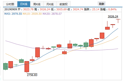 踩准节奏，A股才会送钱给你？