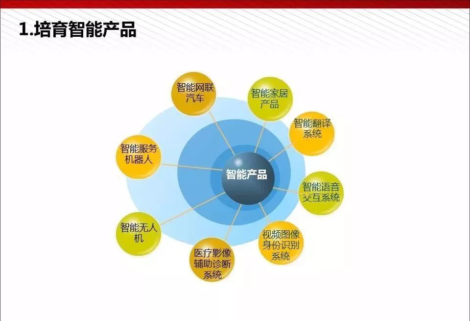 96张完整ppt清晰解读全球智能制造趋势