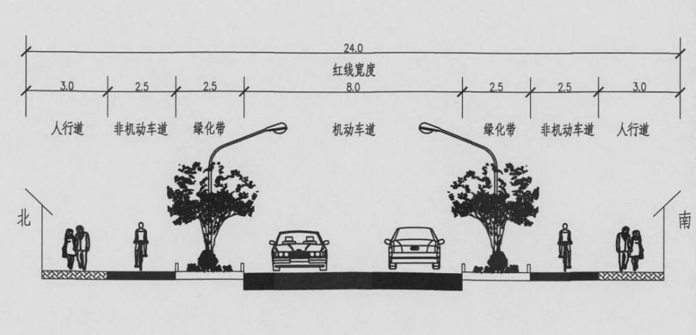 (点击查看高清大图) 规划等级 城市支路 红线宽度 24米 新环南路标准