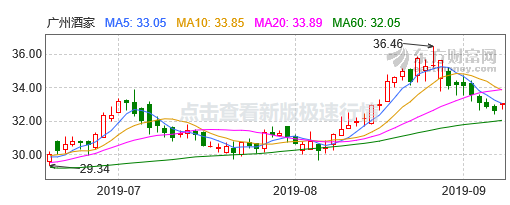 “上天”VS“入地”0中秋節概念”兩龍頭股價表現爲何迥異? “上天”VS“入地”0中秋節概念”兩龍頭股價表現爲何迥異?