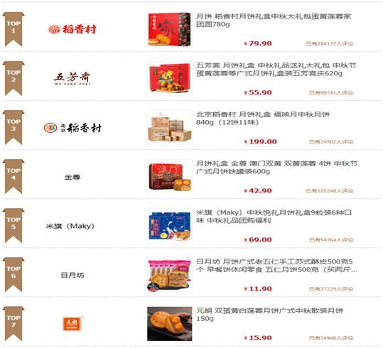 “上天”VS“入地”0中秋節概念”兩龍頭股價表現爲何迥異? “上天”VS“入地”0中秋節概念”兩龍頭股價表現爲何迥異?