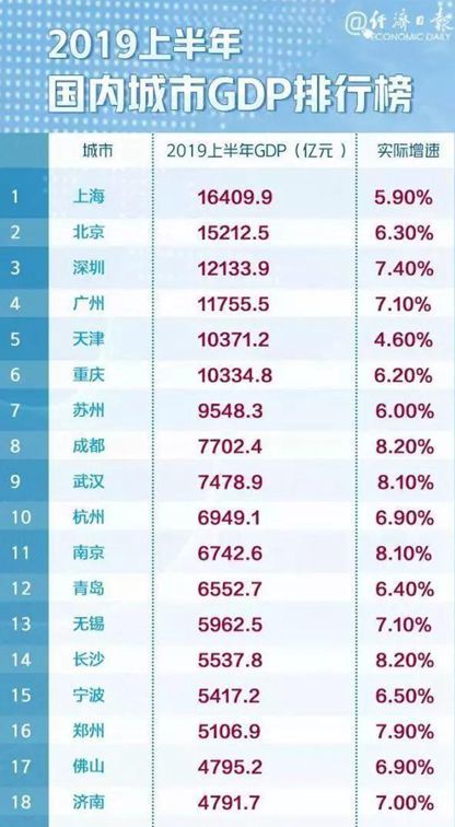 m2与gdp的关系意味着什么_中国m2和gdp增长率(2)