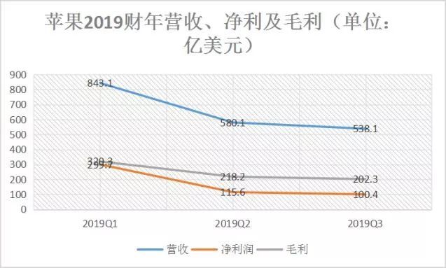 苹果营收占美国gdp的多少_美国gdp世界占比