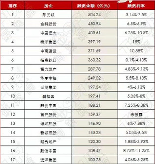 融信地产排名_融创地产海报(3)