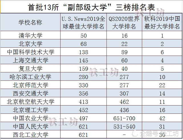 西工大排名_西工大附中