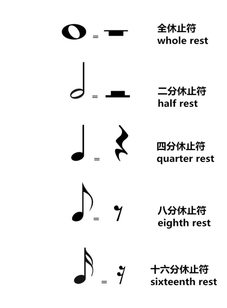 意思是以四分音符为一拍,每小节有三拍;6/8意思是以八分音符为一拍,每