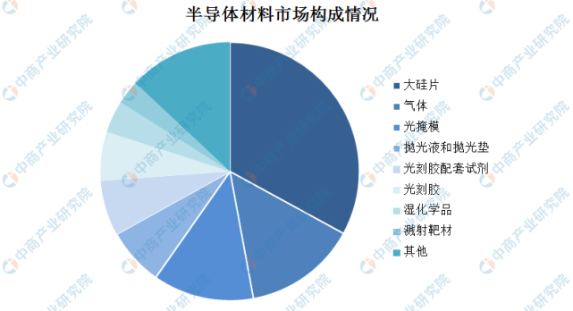 2021年中国功率半导体行业产业链一览附产业链全景图