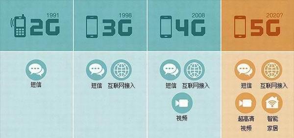 5G来临时：巴别塔到人机交互，通信如何改变世界