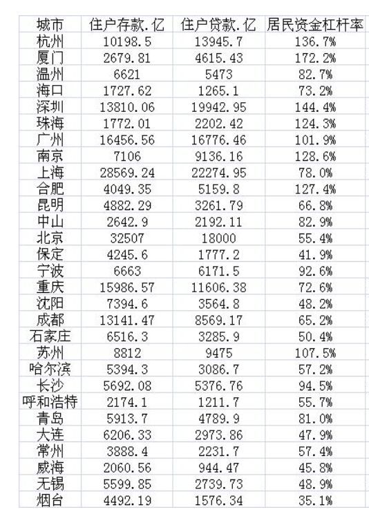 沧州gdp排名_沧州高中升学率排名(3)