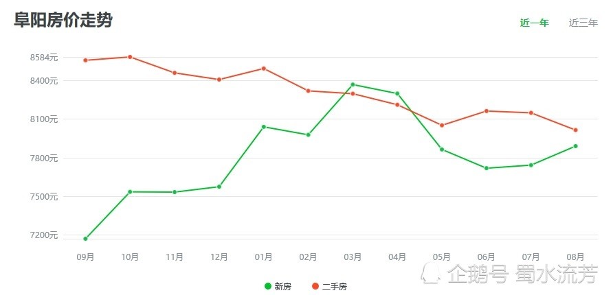 安徽阜阳人口多少_安徽阜阳农村图片(3)