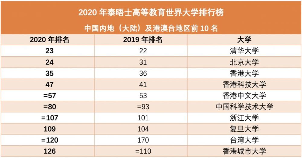 澳门学校排名_澳门庇道学校校服(3)