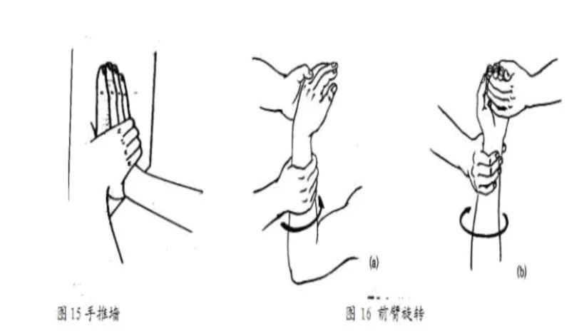 骨折术后的康复功能锻炼含上肢下肢