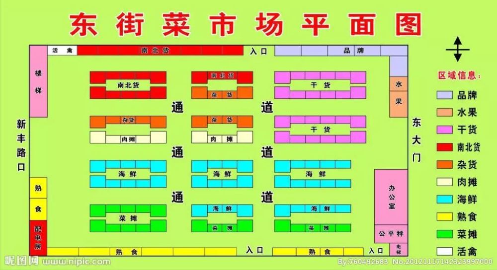 你家附近的农贸市场有达到这些标准吗