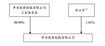 华为人均持股_华为员工持股协议(2)