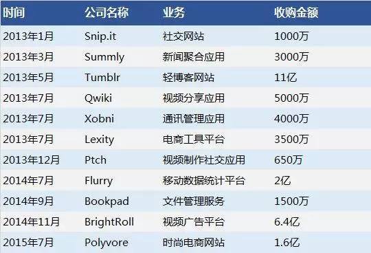 雅虎终于死了：从千亿到破产贱卖 连名字都没留住