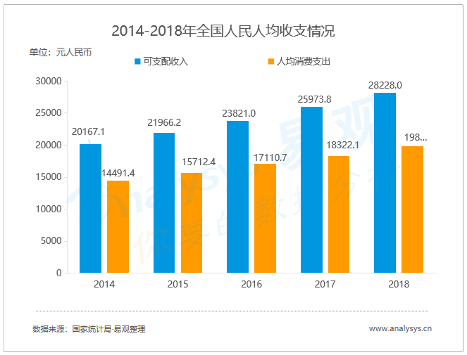 30岁以下的人口占比_30岁男人照片(3)