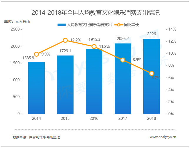 30岁以下的人口占比_30岁男人照片(3)