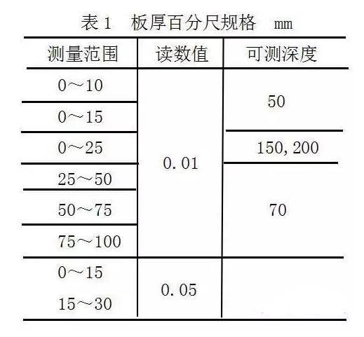 板厚百分尺如图9所示 主要适用于测量板料的厚度尺寸.其规格见表1.