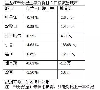 2019第一季度出生人口_出生人口(3)