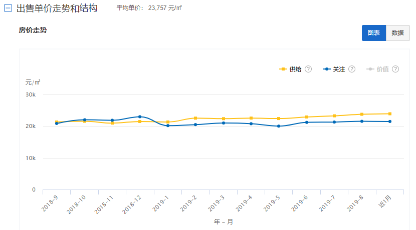 宁波 人均收入_宁波大学